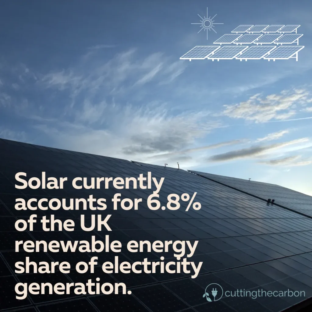 solar renewable energy share