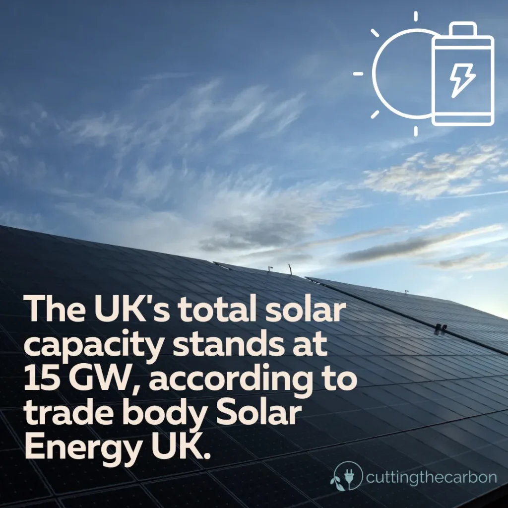 UK solar capacity in GW's